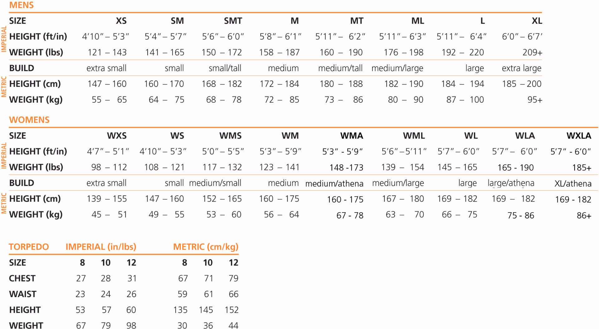 Photo Size Chart